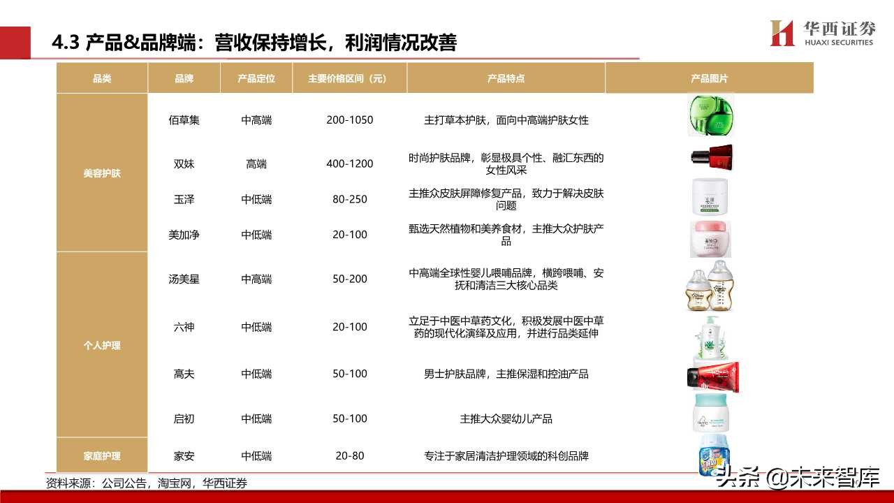 化妆品专题报告：颜值经济向上，国货龙头崛起