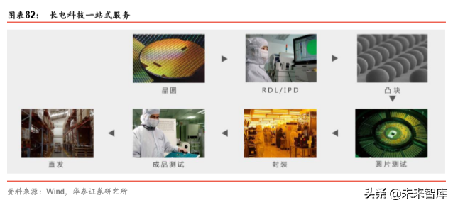5G产业链之射频前端芯片国产化机会深度分析