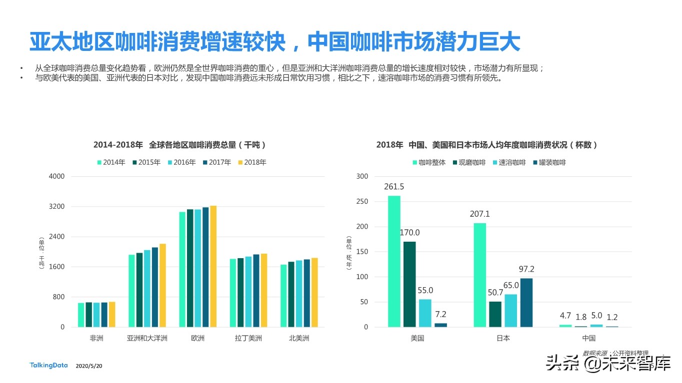 从瑞幸咖啡“崩盘”事件探究咖啡消费人群特征差异