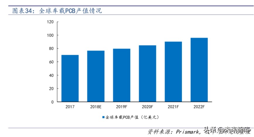 汽车电子行业深度报告：拥抱特斯拉，电子产业链的全新蓝海