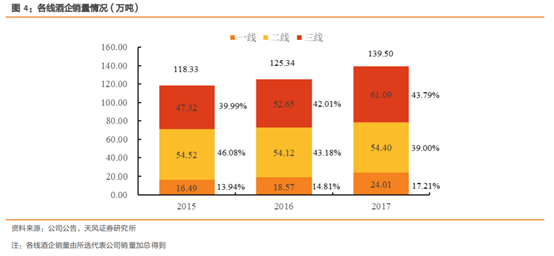 酒类流通行业研究：酒企的白银时代，酒类流通的黄金时代