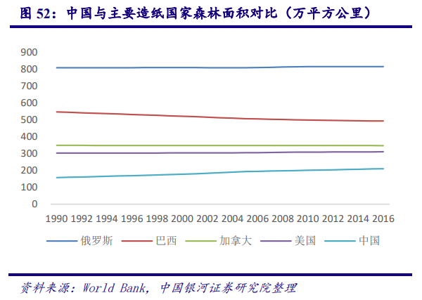 从美国市场看中国造纸业：对上游原材料的把控度决定行业话语权