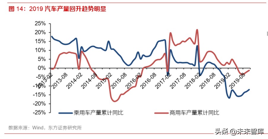 2020年钢铁行业深度报告：特钢和油气管仍是全年主线