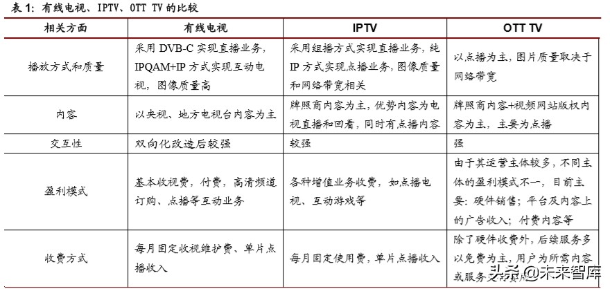 广电行业专题报告：以智慧广电为发展方向，全国一网整合拉开大幕