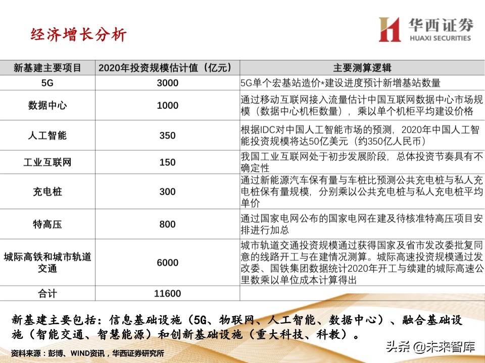 宏观经济及政策展望报告：经济渐强，政策式微