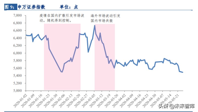 券商股历史复盘与驱动因素深度剖析