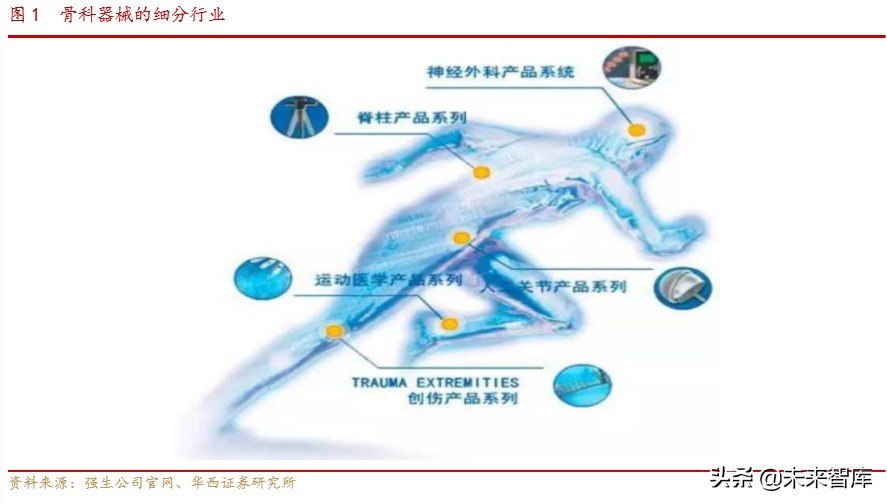 骨科行业深度报告：水大鱼大，老龄化与政策驱动