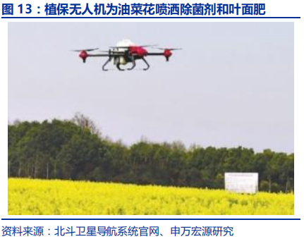 卫星导航深度报告：3000亿元北斗产业链即将爆发