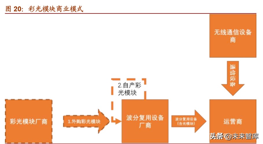 光模块行业深度报告：双引擎驱动，把握光模块确定性投资机遇