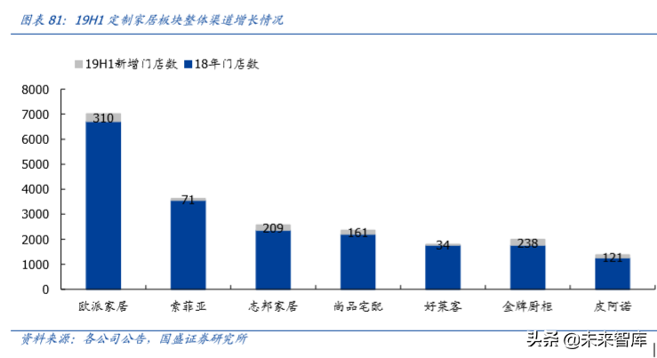 輕工制造行業(yè)研究及2020年投資策略（家居篇）