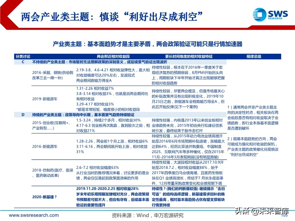 A股2020下半年投資策略：立足于民