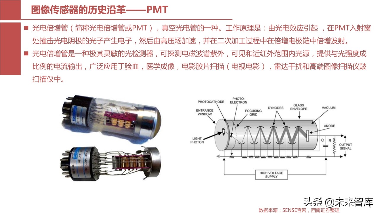 摄像头芯片CMOS图像传感器（CIS）行业报告