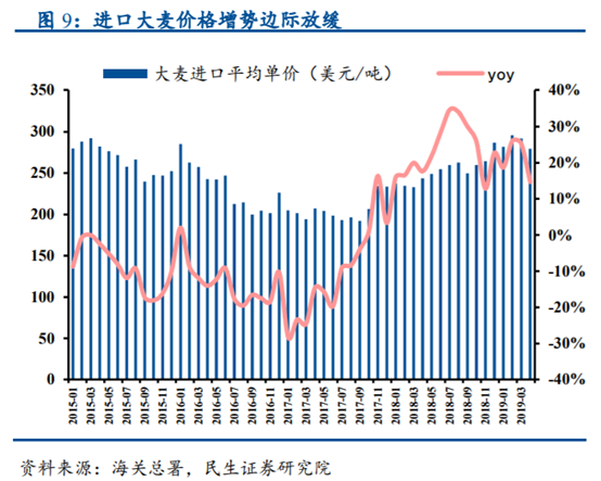 啤酒行业专题研究报告：从百威亚太看我国高端啤酒行业