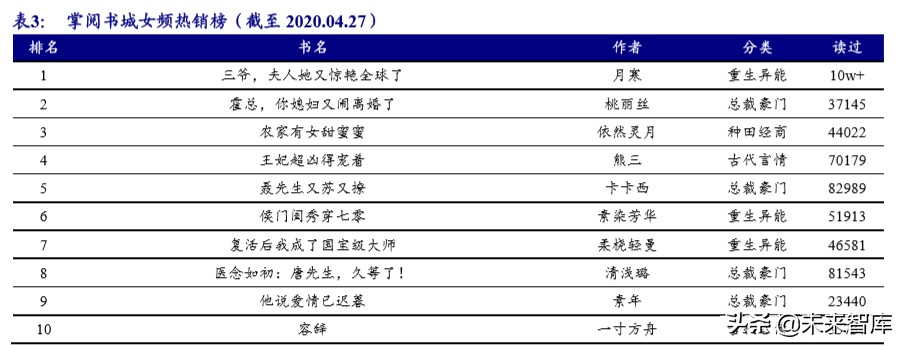 在线阅读行业专题报告：走进5G时代，付费+免费迎来变现新周期