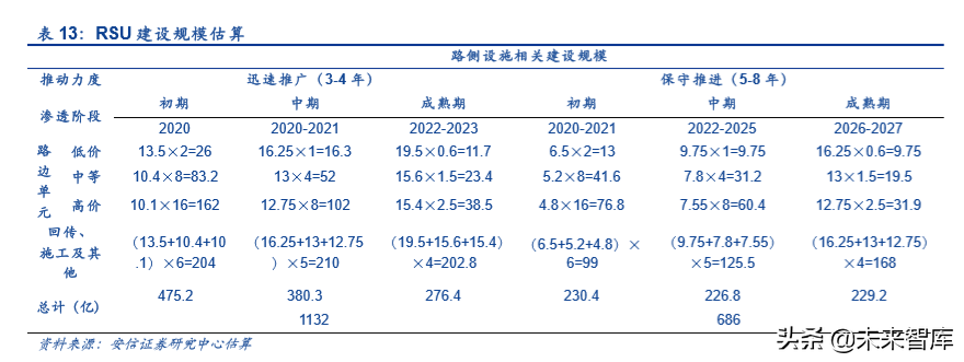车联网产业链深度研究：大幕开启，科技新基建先行