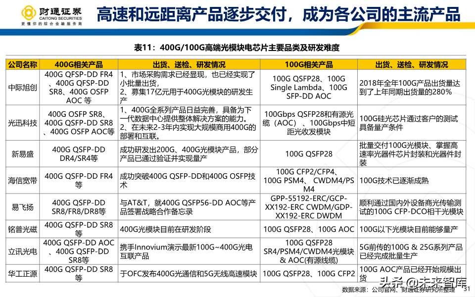 光模块行业深度报告：产业拐点+市场共振