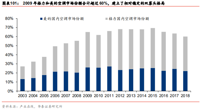 中國乳業(yè)及伊利股份深度研究報(bào)告