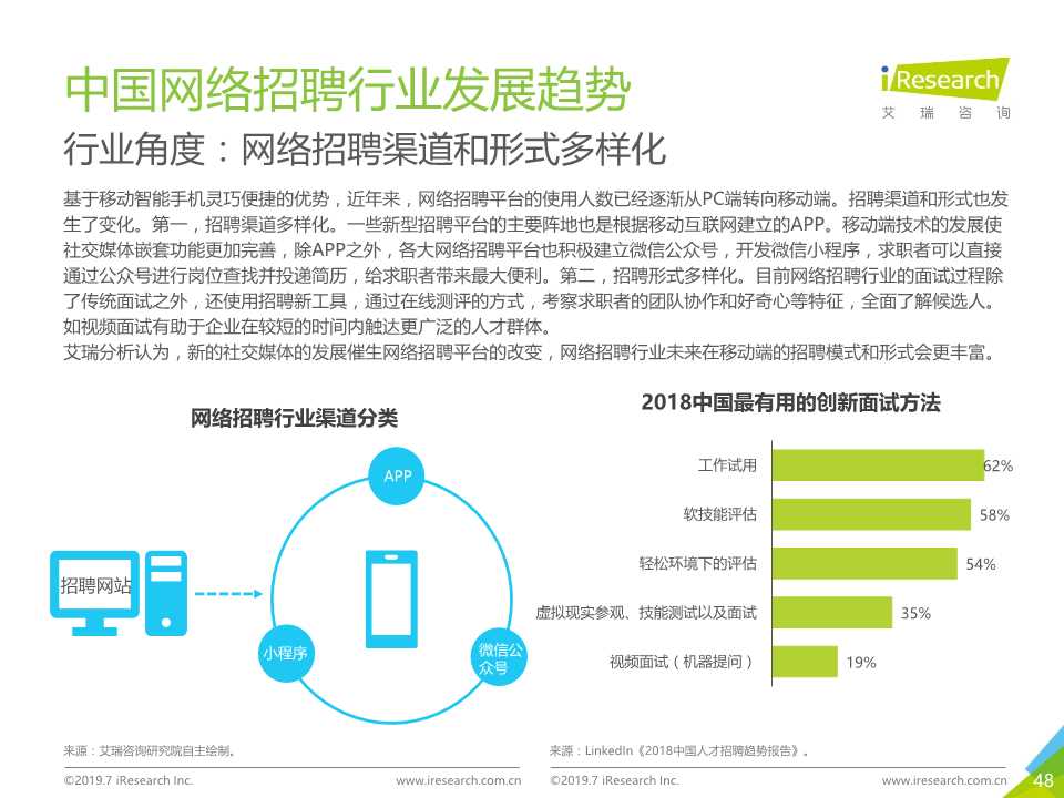 中国互联网招聘行业发展报告（2019年）