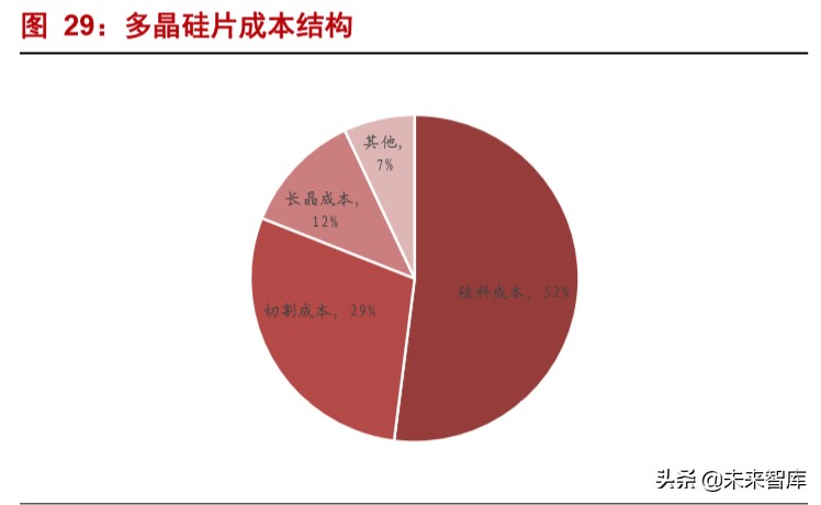 半导体材料深度报告：硅片投资宝典