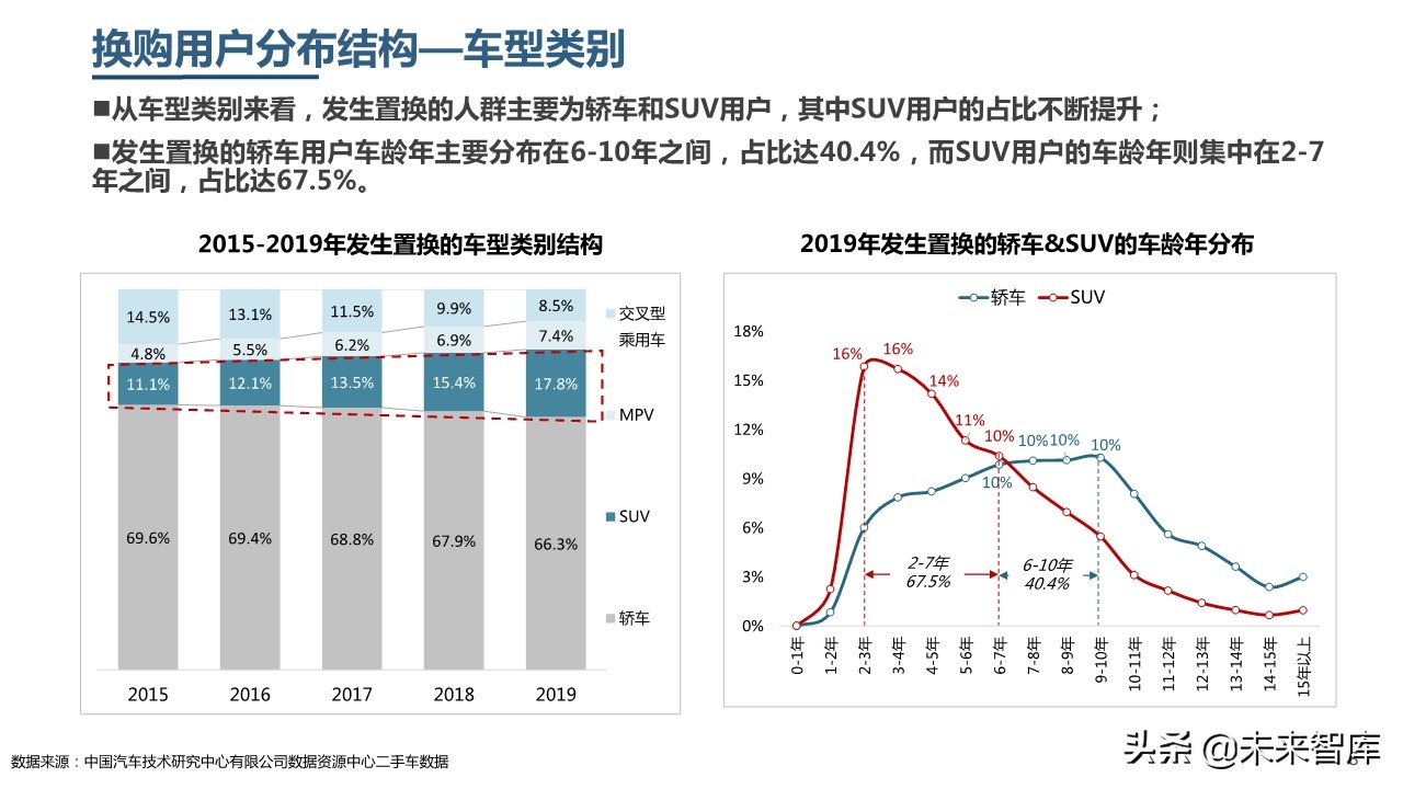 2019年中國乘用車市場消費升級洞察