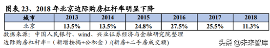 房地产行业研究：一二线与三四线城市变化趋势分析