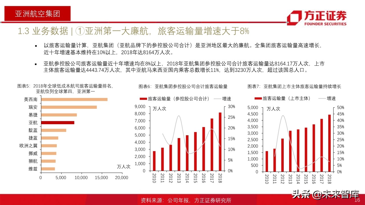 航空产业深度报告：全球航空巨头启示录之亚太篇