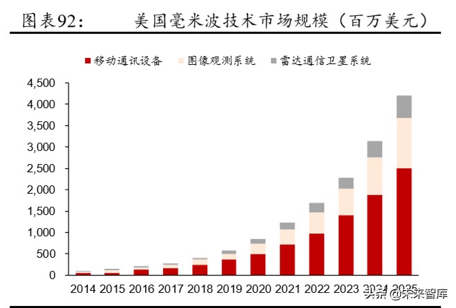 5G产业链专题报告：射频前端行业趋势与格局解析