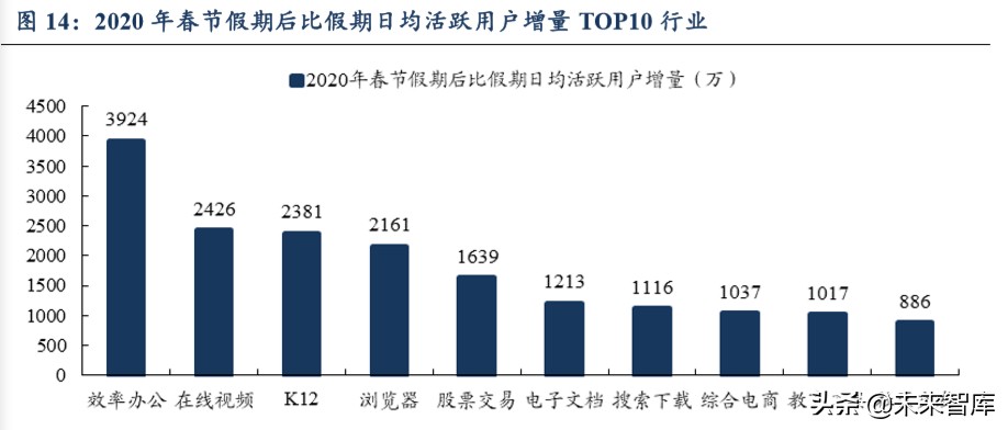 輕工制造行業(yè)二季度策略：龍頭格局向好、建材家居邊際改善