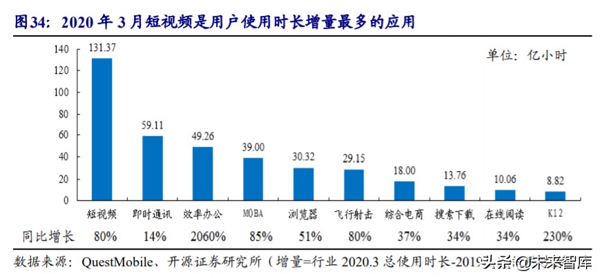 直播电商MCN行业深度报告：“MCN+X”未来可期