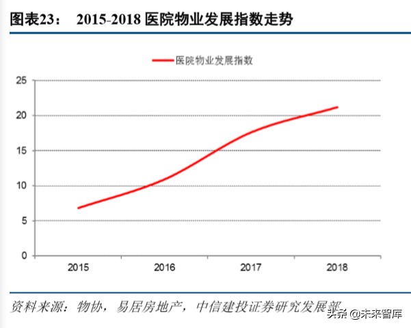 物业管理行业深度报告：万亿级非住宅物业服务市场研究