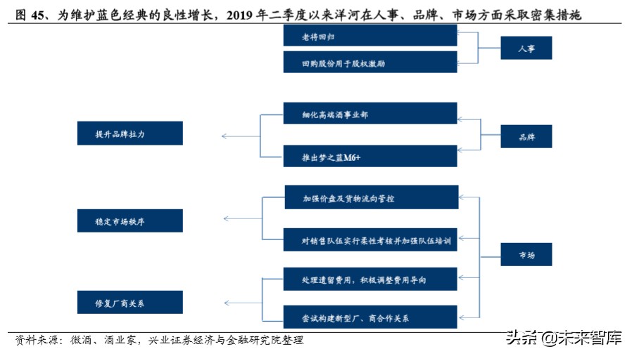白酒区域市场研究：苏酒结构性繁荣，今世缘、洋河有望共赢