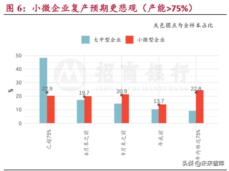 小微企业调研报告：穿越生死线