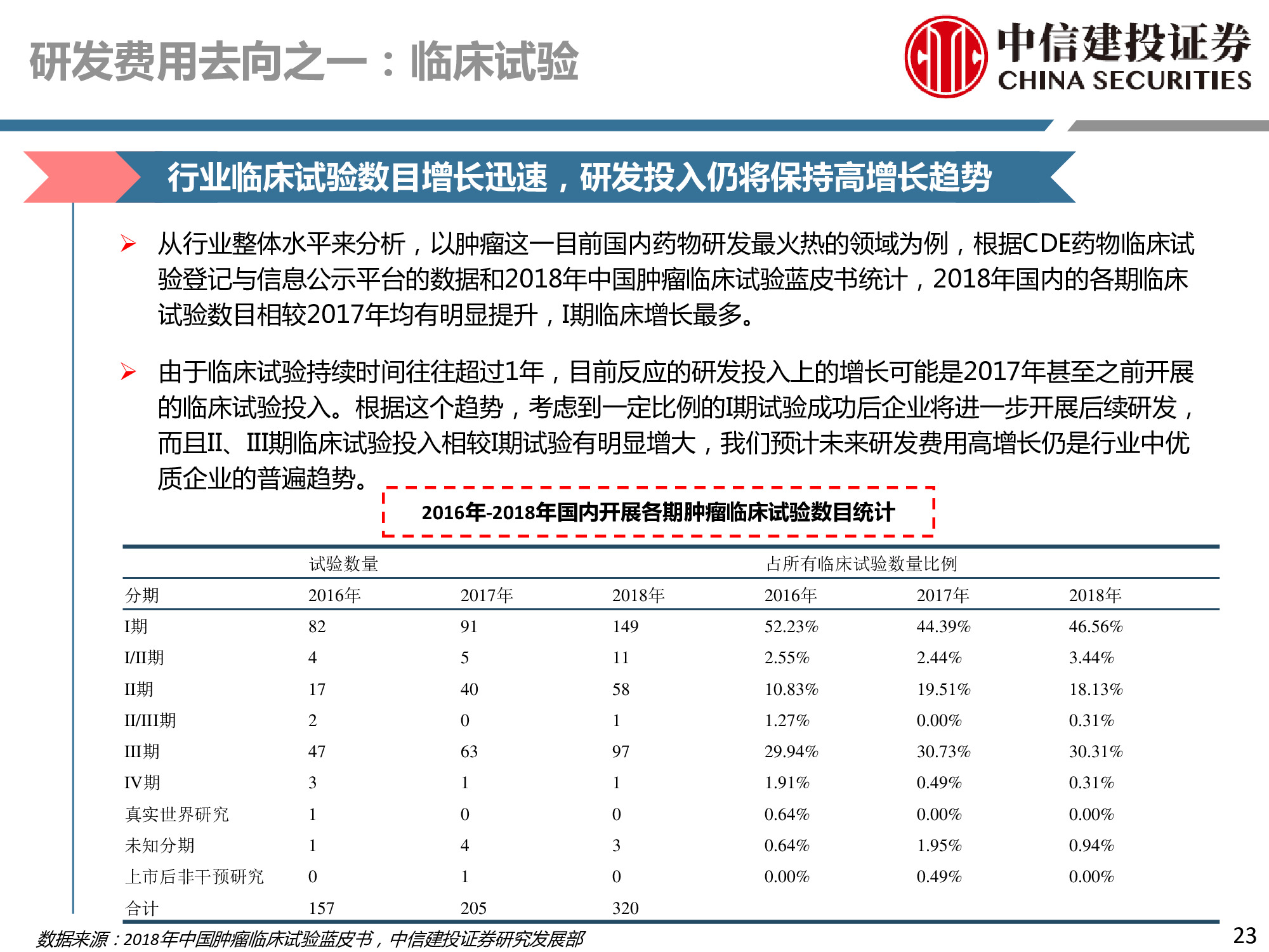 医药行业深度研究：研发、竞争格局、创新模式