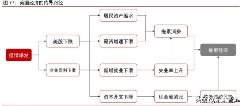 大宗商品2020年二季度展望：大宗商品将迎来绝佳配置期