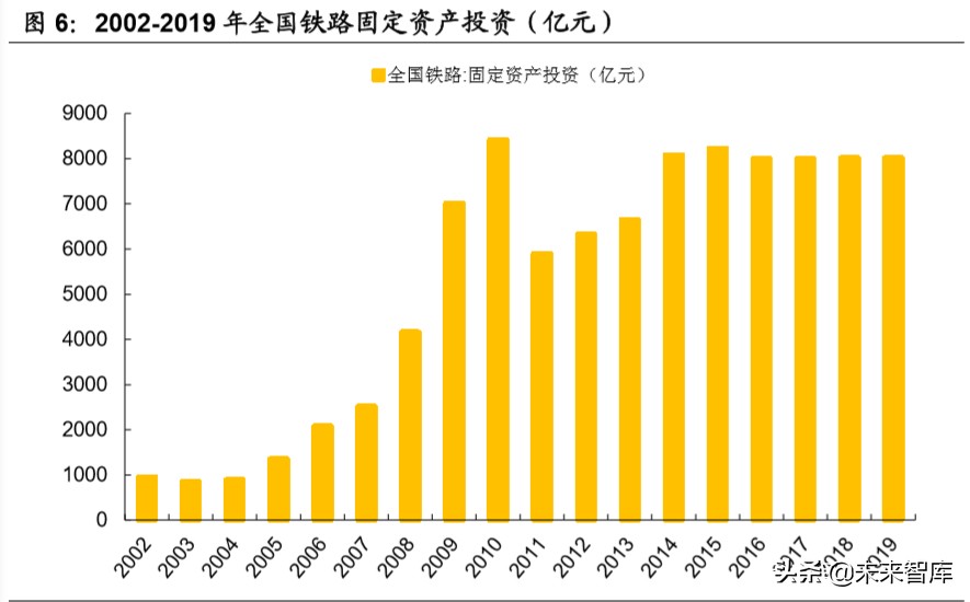 机械设备行业深度报告：老基建老当益壮，新基建朝气蓬勃