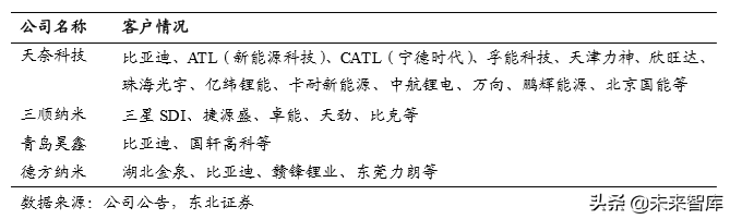 碳纳米管行业深度研究：快速崛起的新型电池材料