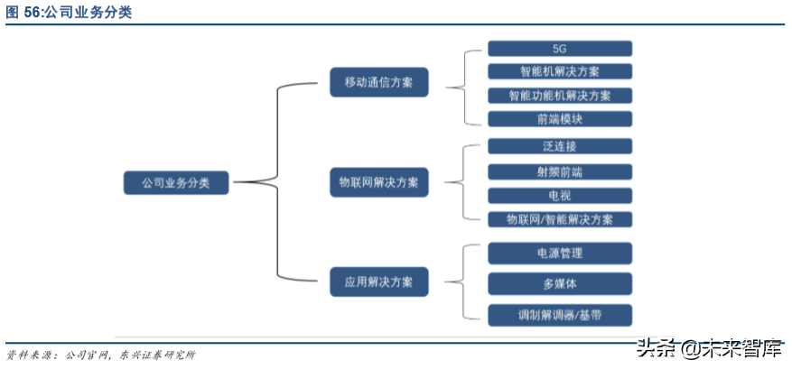 紫光集团深度解析：芯云一体，全面打造中国三星