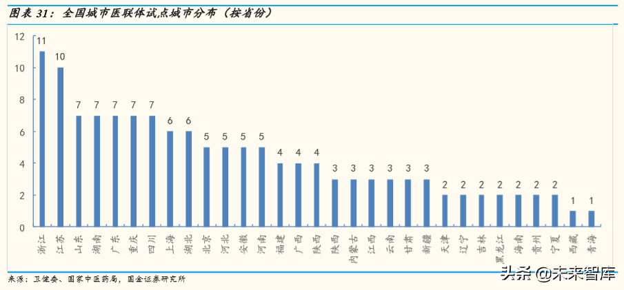 医疗信息化行业深度报告：大市场，大机遇
