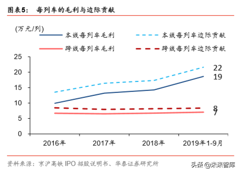 深度解析中国高铁盈利模式