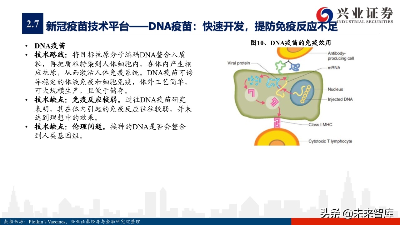医药行业专题报告：新冠疫苗研发情况概览