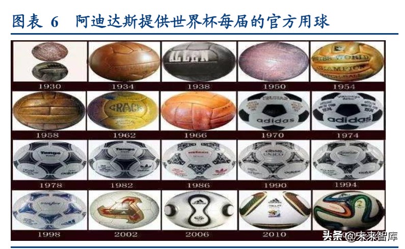 国际运动服饰行业深度报告：赛道优质花并蒂，国际启蒙前路明