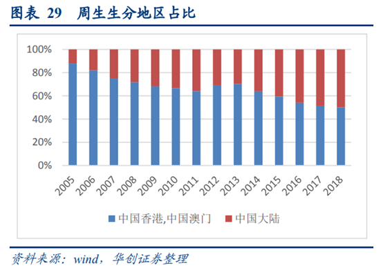 珠宝首饰行业深度研究：香港珠宝品牌发展经验借鉴