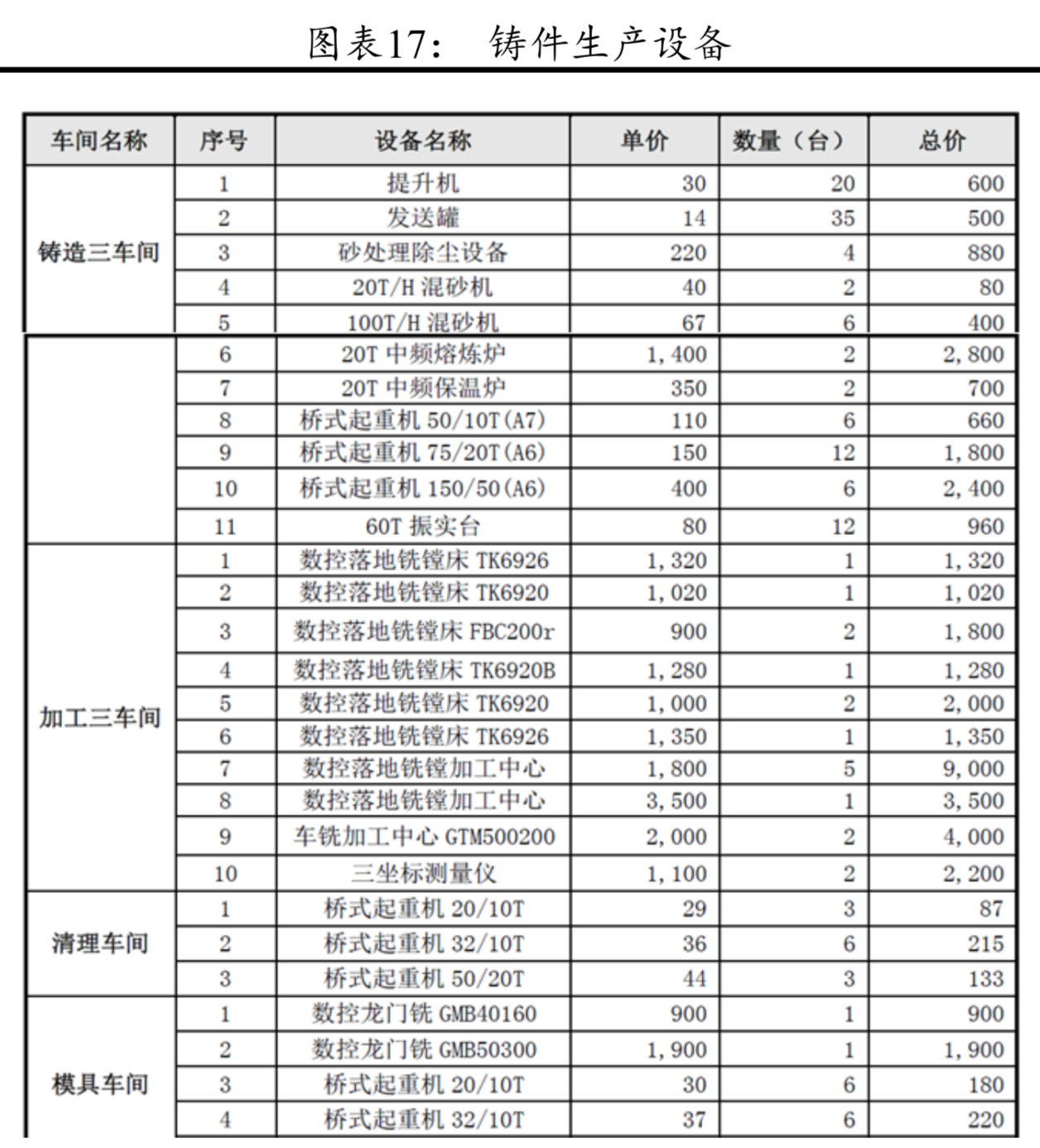 風電產業鏈分析：風電零部件全景圖