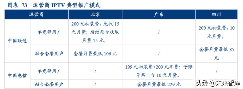 视频流媒体行业中美对标分析：迎来5G周期黄金时代