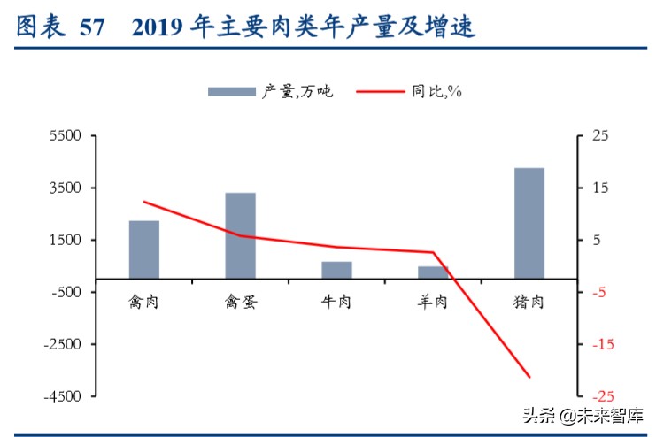 动物保健行业深度报告：后非瘟时代的动保行业逻辑演绎