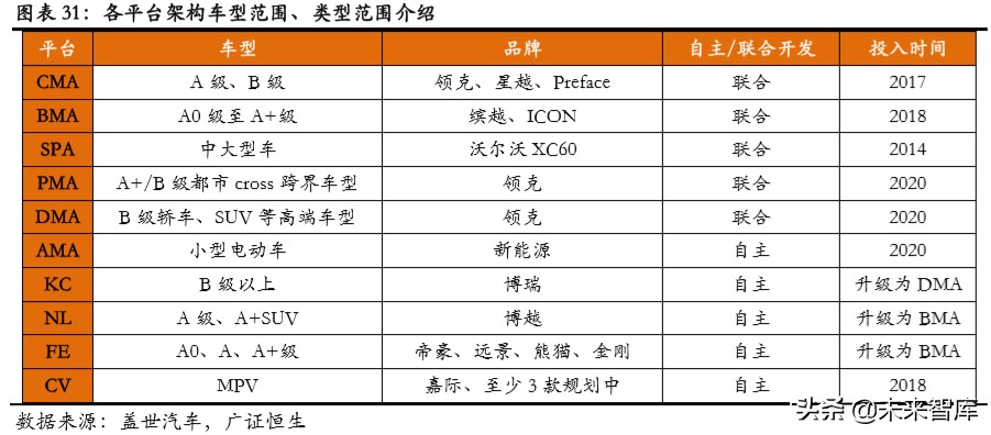 吉利汽车深度解析：具备全球竞争力的中国力量