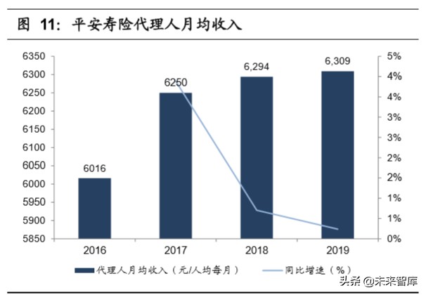中国平安深度解析：“金融+科技”引领者