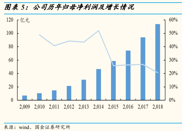 安防龍頭海康威視深度研究