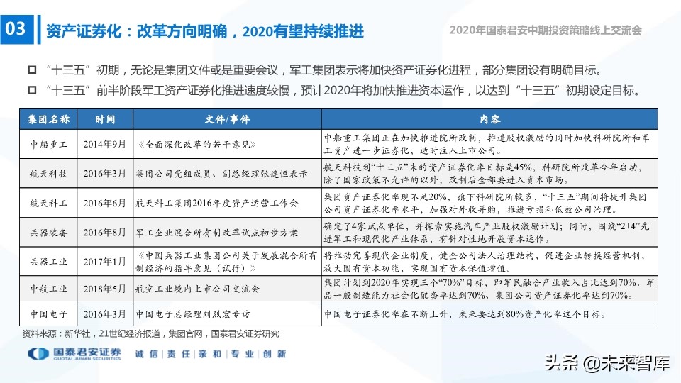 航空航天及国防信息化行业2020年中期策略