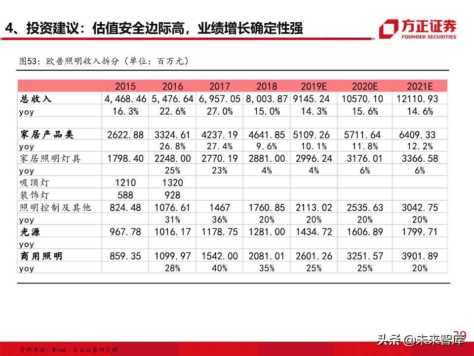 照明行业专题报告之欧普照明深度解析
